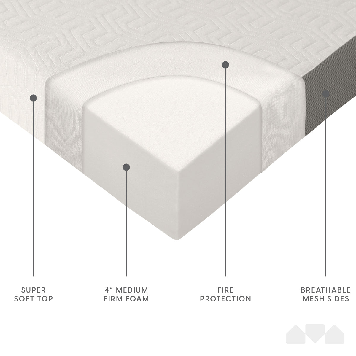 4 Inch Tri-fold Foam Mattress - Image 39