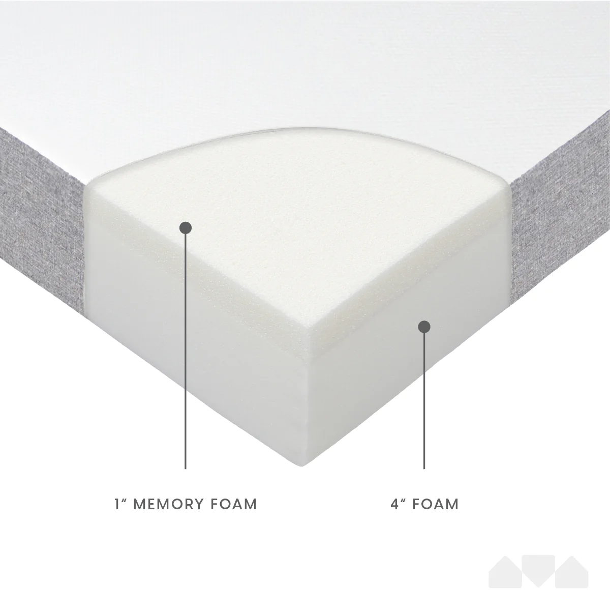 5 Inch Twin Memory Foam Trundle Mattress - Image 7