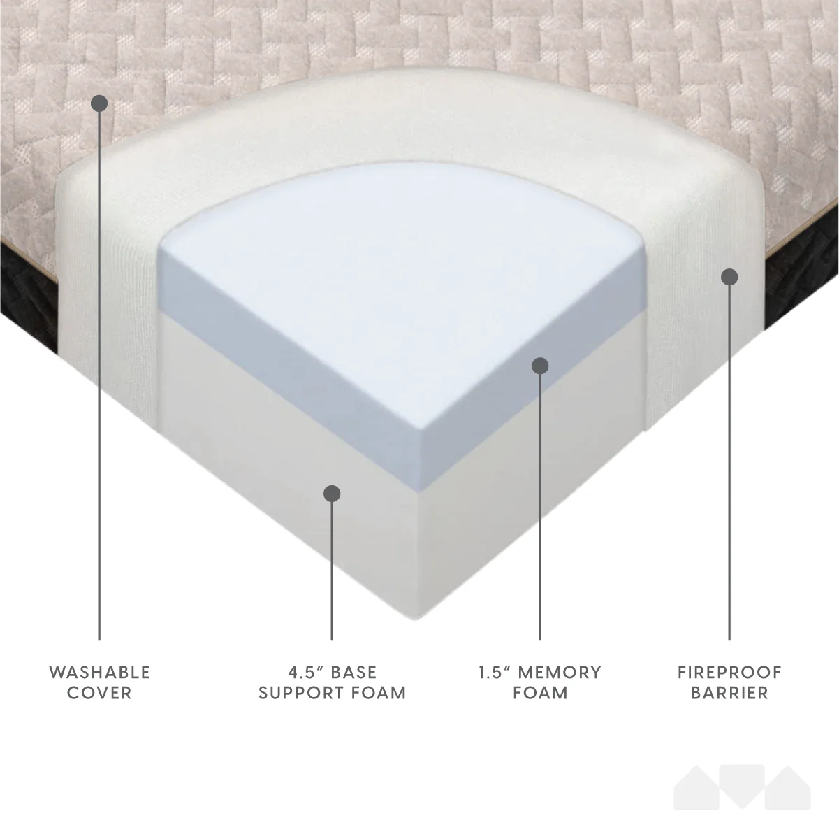 6 Inch Premium Tri-fold Dual Sided Memory Foam Mattress - Image 27