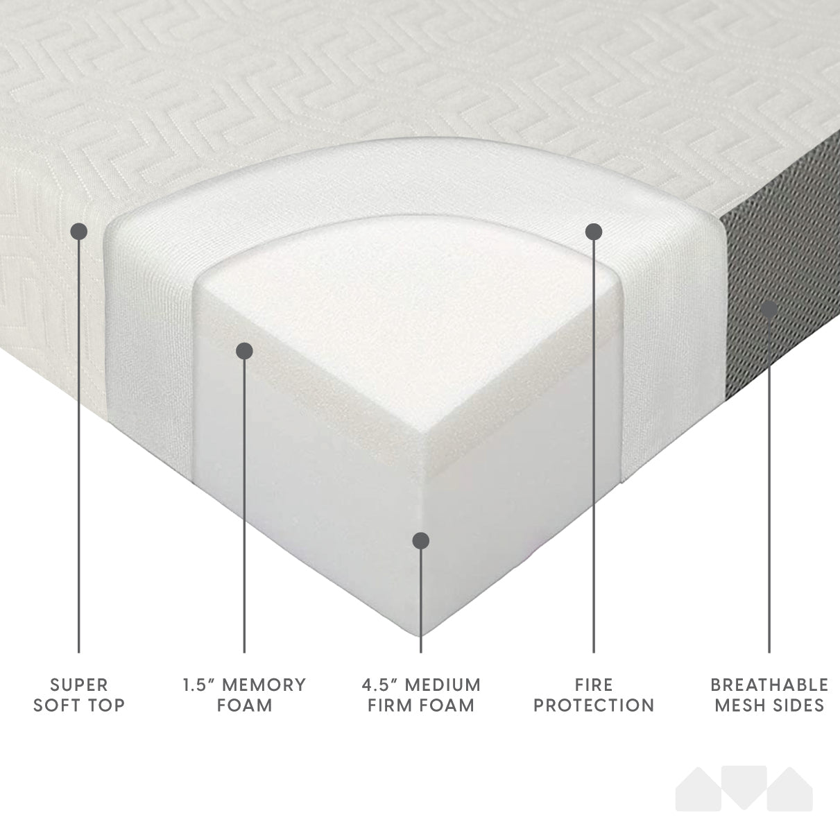 6 Inch Tri-fold Memory Foam Mattress - Image 31