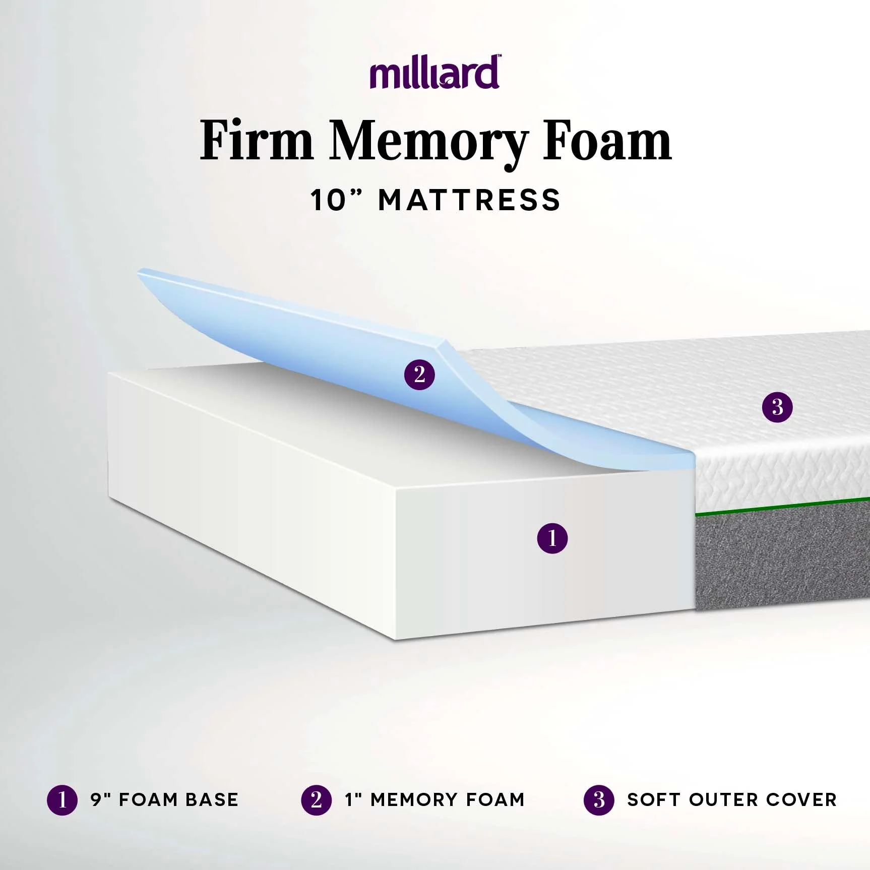 10 Inch Classic Firm Memory Foam Mattress - Image 3