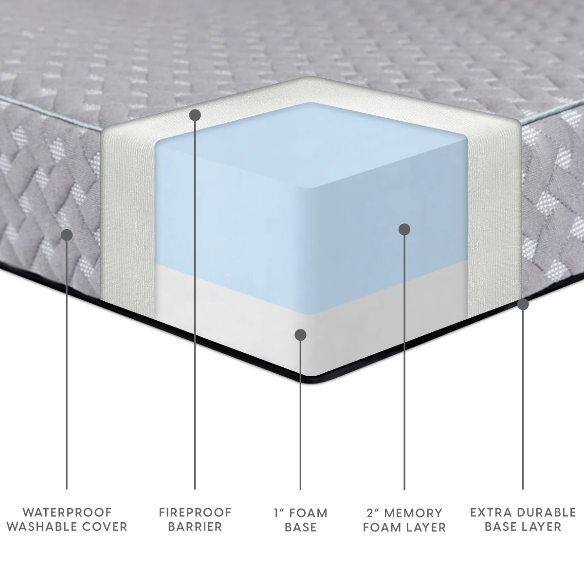 Roll up Memory Foam Camping Mattress - Image 7