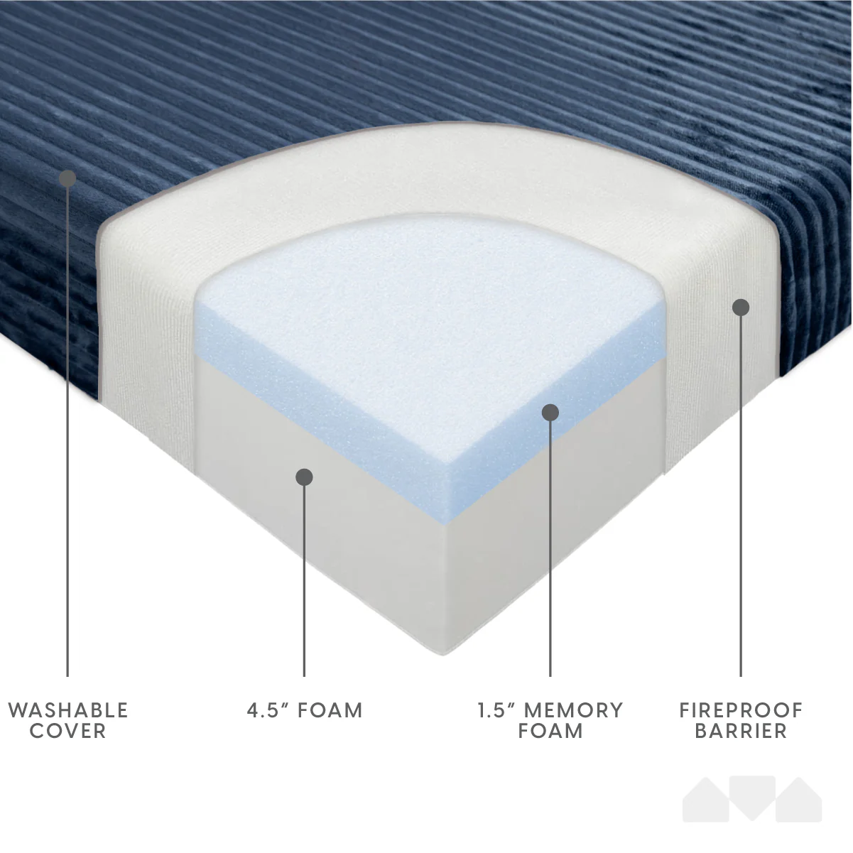 Tri-fold Foam Sofa Bed Mattress with Ribbed Fur Cover-Twin Size - Image 22