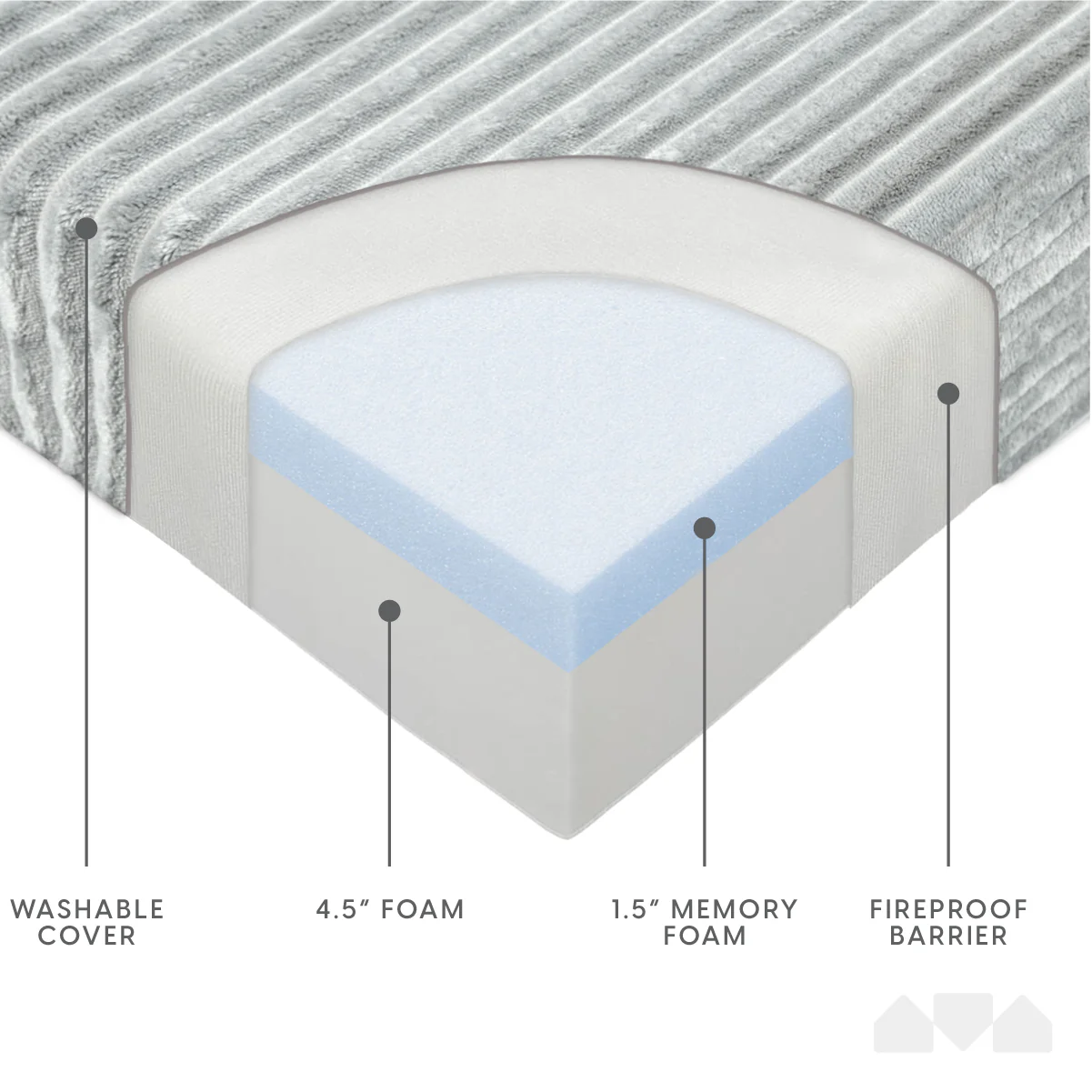 Tri-fold Foam Sofa Bed Mattress with Ribbed Fur Cover-Twin Size - Image 5